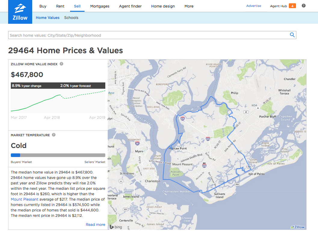 29464 Zillow Cold Market